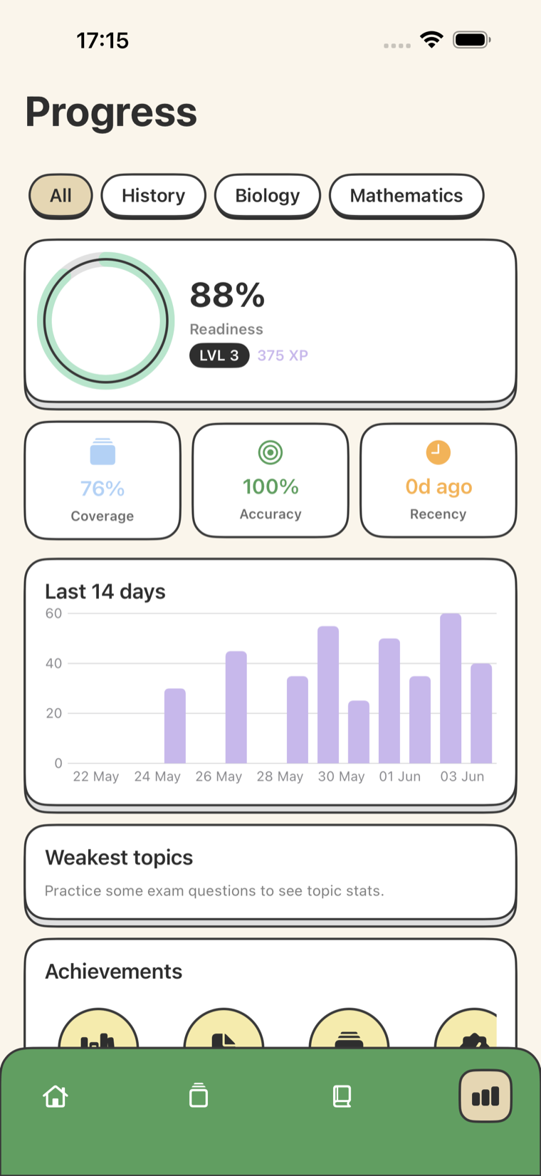 The Quizar progress screen showing an 88 percent readiness ring, a 14-day activity chart and achievements.